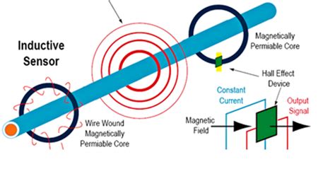 electrical box current sensors|current sensor output voltage.